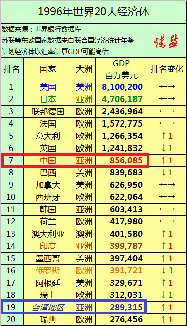 年內別統一台灣 的原作者發表續篇 未來年 大陸應如何更優雅地處理台灣問題