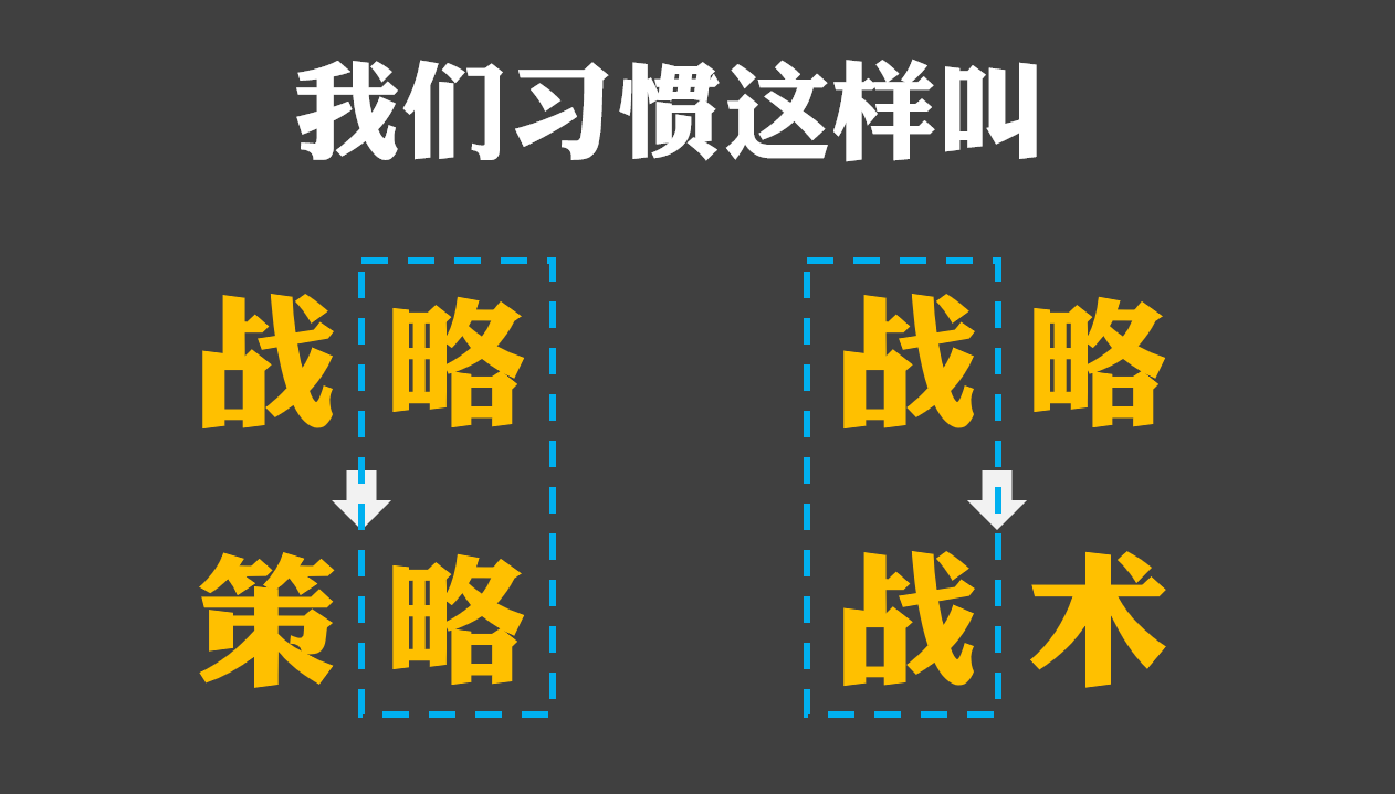 策略與戰略/戰術是啥關係?