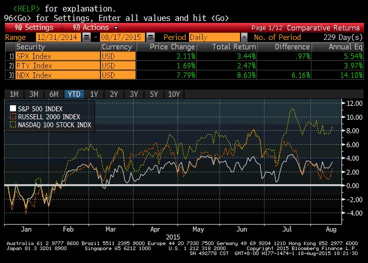 如果看空美股,应该怎么办? - Weizhi's Investme