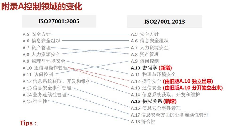 信息安全体系的“术”：“术”的详解- 知乎