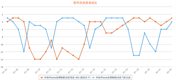 全民飞机大战维纳斯