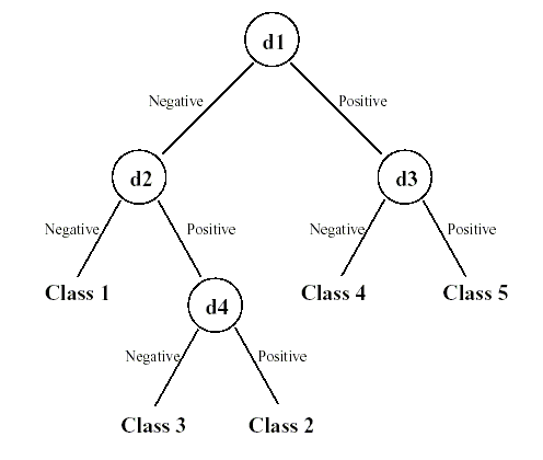 一些分类方法(Classification)的总结 I - 知乎