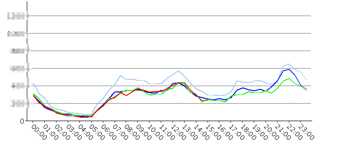 游戏微信公众号运营的几点分享