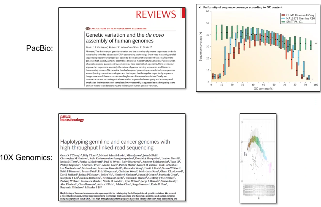 当10X Genomics遇上PacBio——烫金开始剥落了 - 知乎