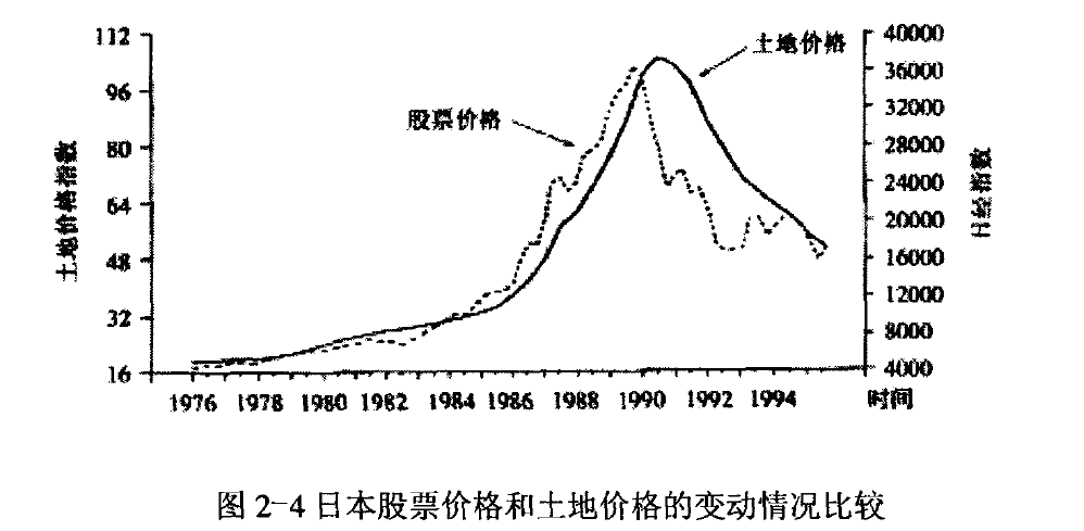 如何通俗地解释 97 年亚洲金融危机发生的原因