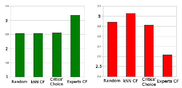 少数人的智慧 少数人的智慧