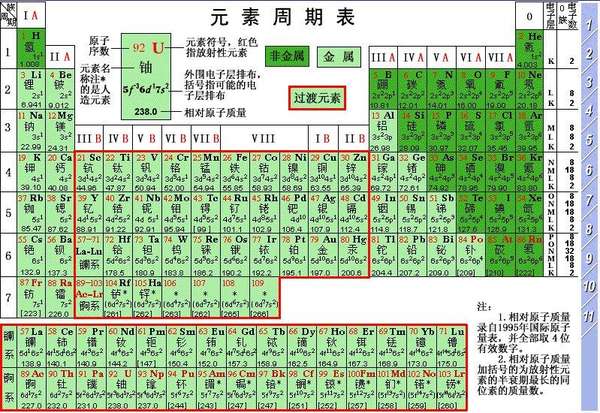 绝缘体是不是只是让电荷移动速度变慢 传输过程中的电流就很小 相当于绝缘了