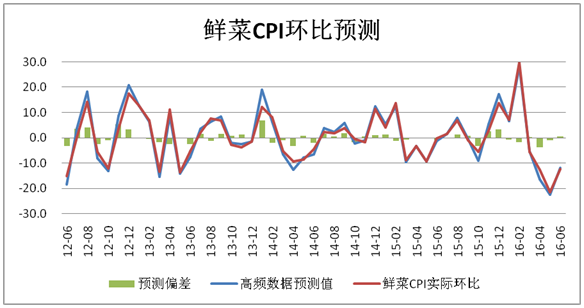 gdp是怎样算出来的准确么_实务必备 现实中的GDP是怎么算出来的(3)