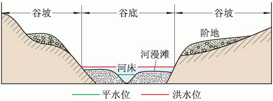 沃尔塔瓦河结构图片