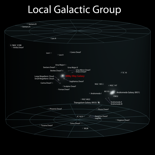 室女座超星系团(图中一点代表一个星系)
