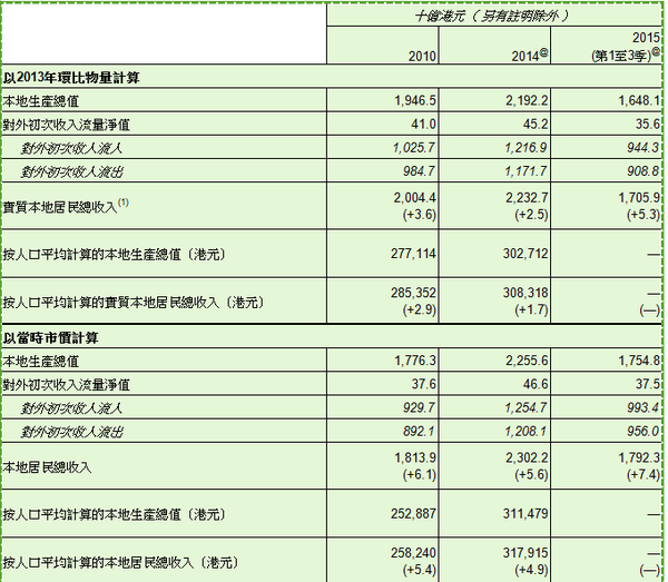 生活水平看的是不是人均GDP_我国14城人均GDP超2万美元,跨过发达经济体标准线