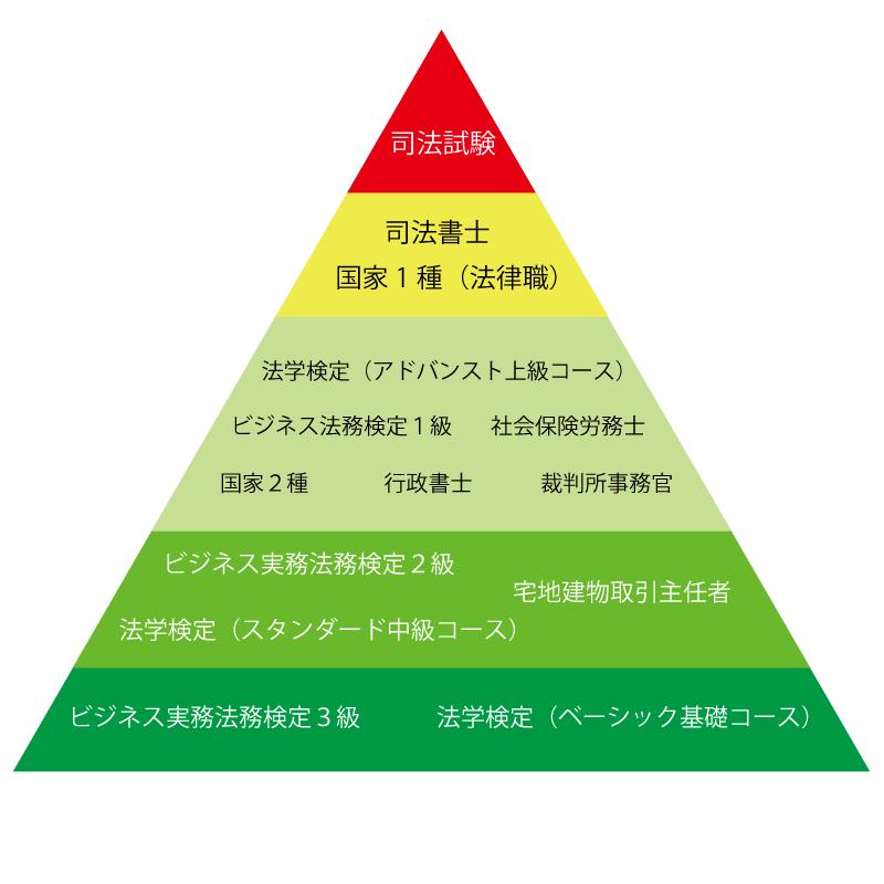 在日本考哪些资格有用 知乎