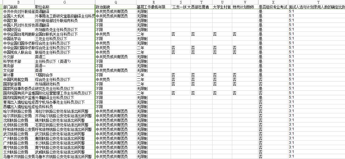 英专学生考公务员有什么合适的职位选择? - 大