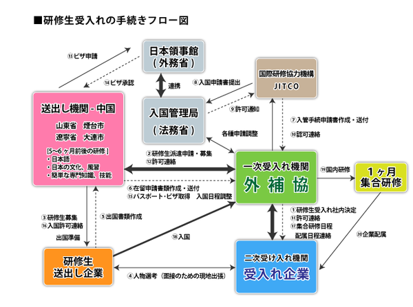 名为外国人研修生的奴隶制度 知乎