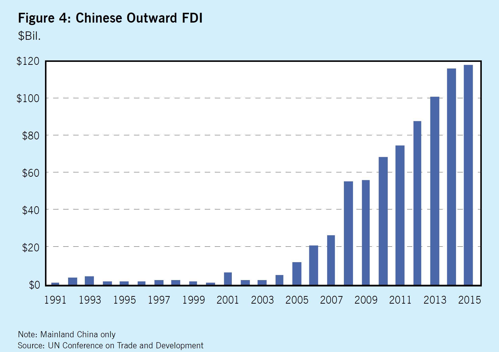 美国人口多少_收入多少才能在美国成为Top 1 丨快来看看你达标了吗(2)