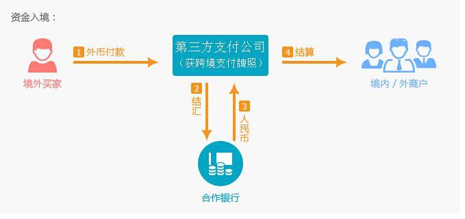解读聚合支付接口在现代商业中的应用