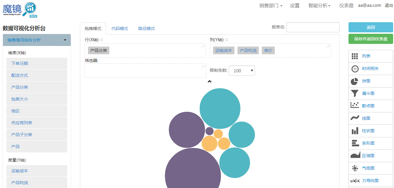 有哪些适合初学者的数据制图表的软件分享? -