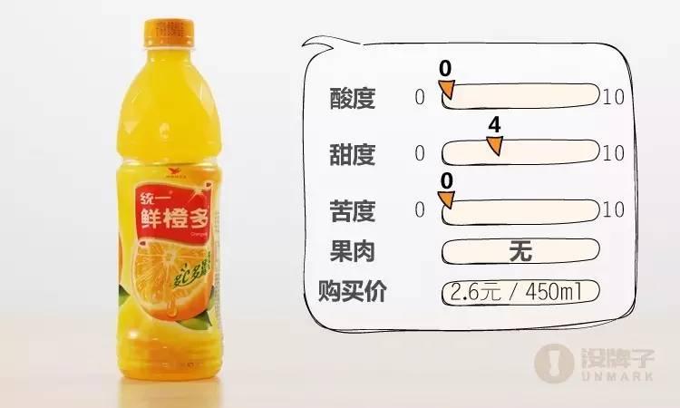 哪个牌子的橙汁最好喝? - 食物 - 知乎