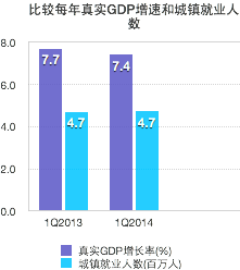 gdp变化原因(2)