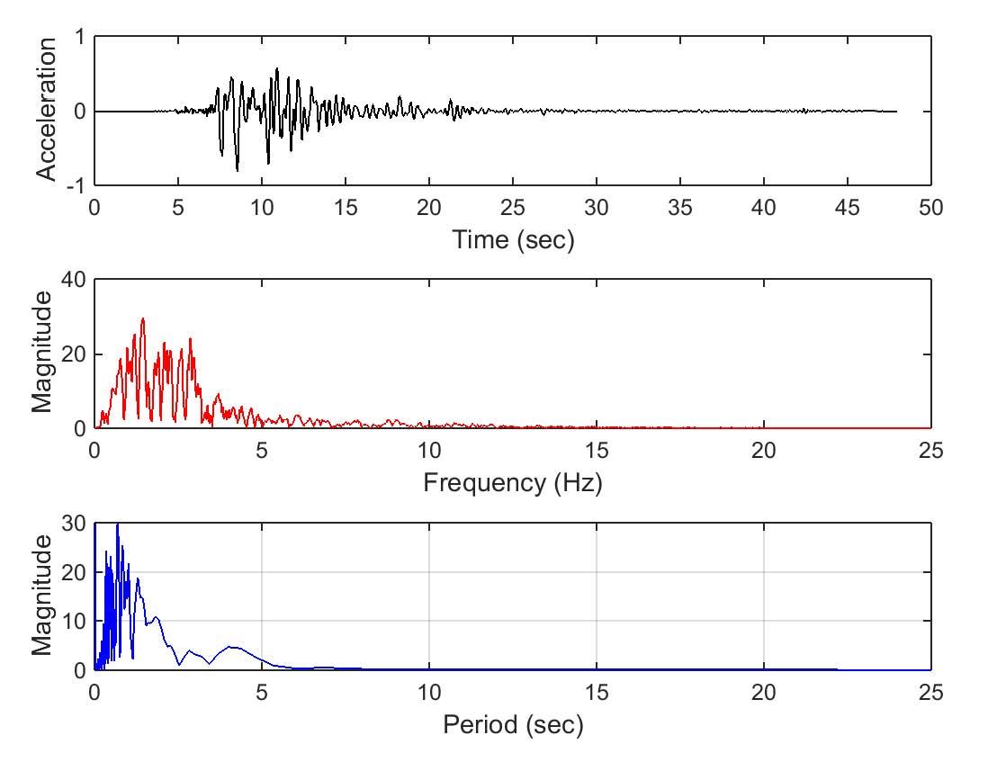 已知一个地震波的加速度时程,如何确定它的周期?