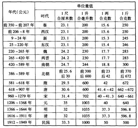 宋朝的官員薪水高嗎? - 匿名用戶的回答 - 知乎