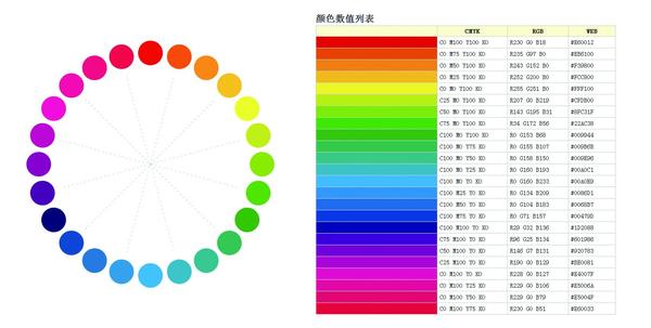 求 24色环 Rgb值 24色环色值 双偶网