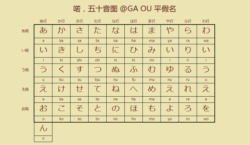 不正經日本語來來來首先是五十音1