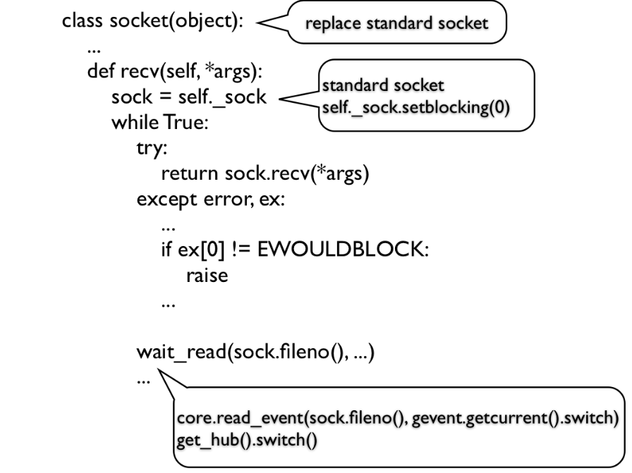 Gevent工作原理(转) Gevent工作原理(转)