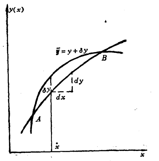 怎样通俗的理解变分法? 最近在看维纳写的《控