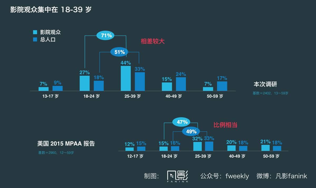 【凡影上影节完整版】李湛:电影核心受众