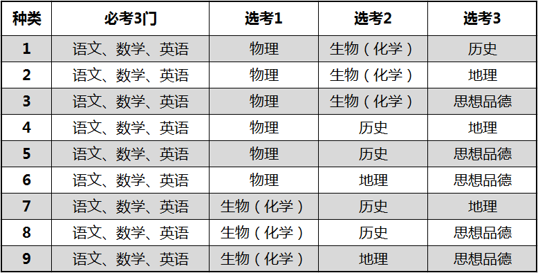 如何看待教育部中考改革:考试科目及内容将改