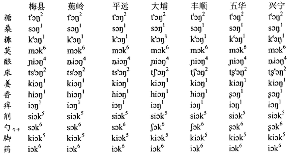 河源客家话里,「乡」字是否读[],有别于其他读[hi]的,带i介音的客家话