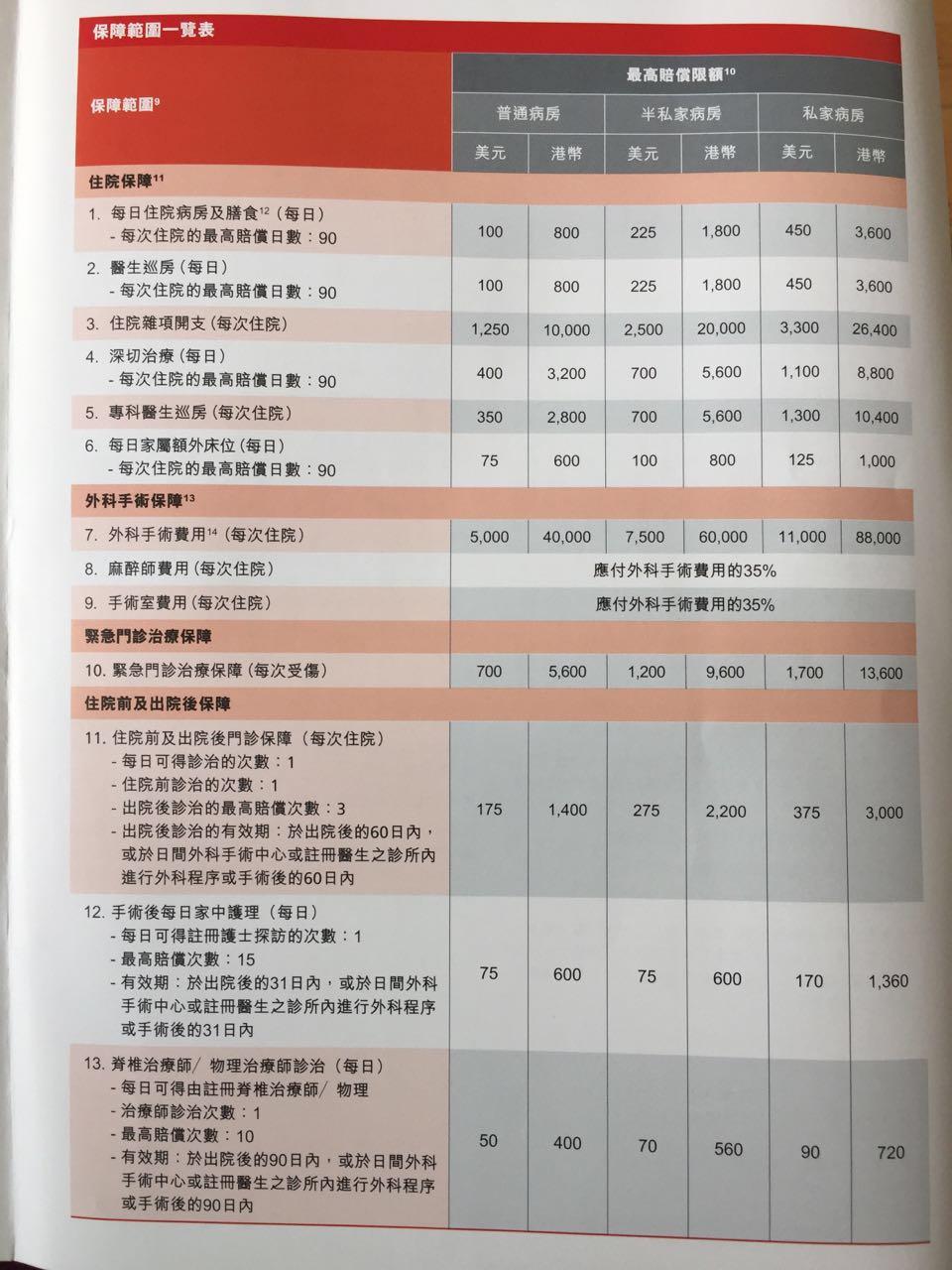 医保住院报销到底是怎样计算的? - 雷小卅的回