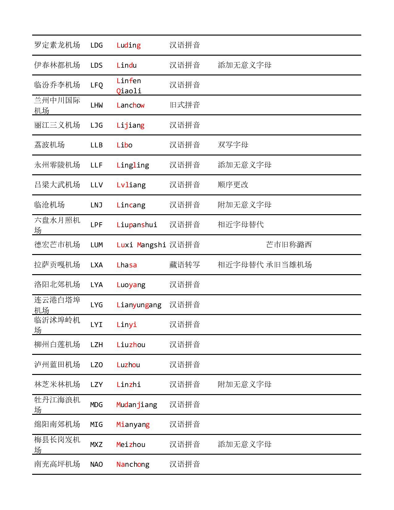 登机牌上的国内起降地点的英文缩写是怎么确定