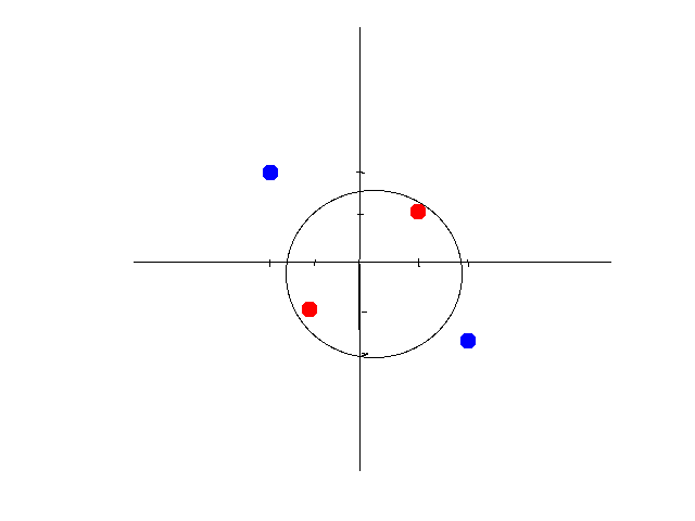 **函数(转载) **函数(转载)