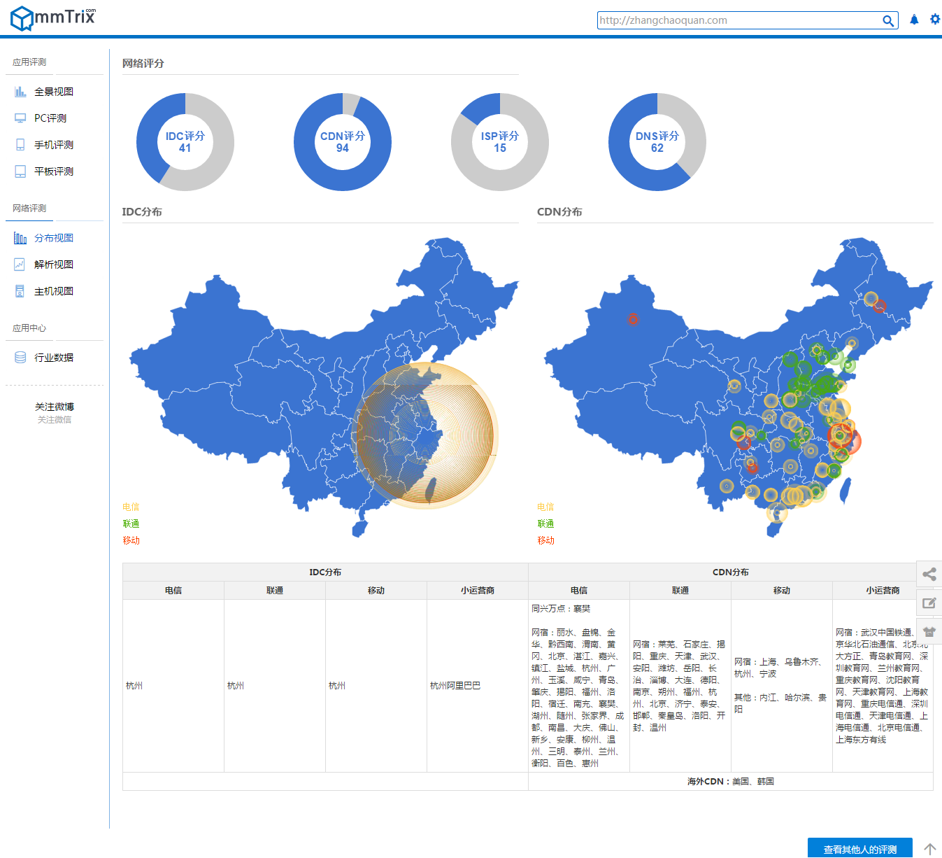 请问有没有对现成的网站、网页做profile（性能分析）的工具？