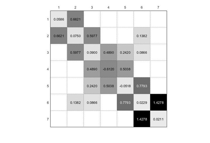 1999 - Cameron - 广义Chebyshev滤波器综合及Canonical Folded、RCJ形式的耦合矩阵综合 [1] - 知乎