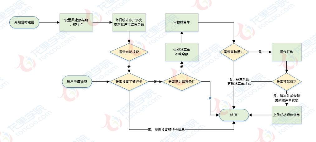 国内首款开源支付系统介绍 - 知乎