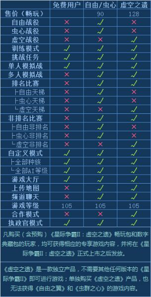 如何评价星际争霸2的收费模式? - 知乎用户的回