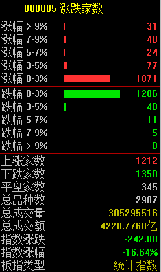 20160830走势预测至20160831股市分析?