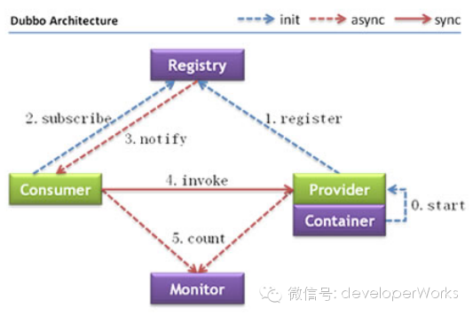 通俗地讲，Netty 能做什么？第1张