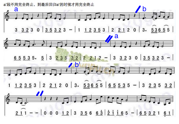 作曲当中的终止式?