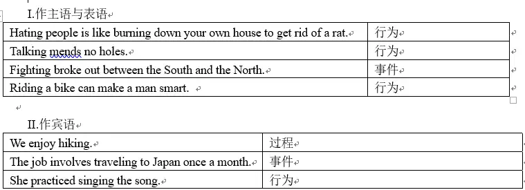 进阶篇 第九章非谓语动词 二 知乎