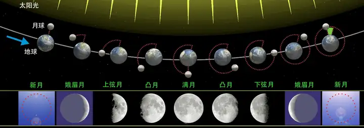 中秋夜上演“超级月亮”（朗诵中秋之夜视频） 第6张