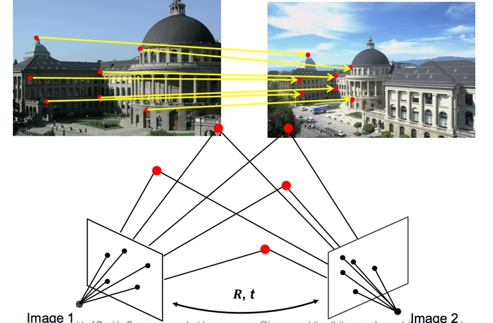 单目视觉里程计,此方法可以用于什么方面?
