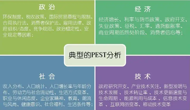 数据分析系列篇(2):数据分析方法论3 数据分析系列篇(2):数据分析方法论