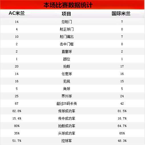 复盘 西帅巧变阵 国米猝不及防 知乎