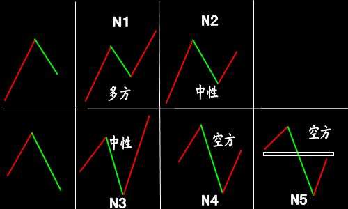 期货小经验 期货小经验