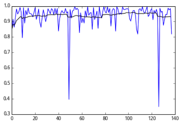 量化 股指期货 当年的你到底有没有带节奏 知乎