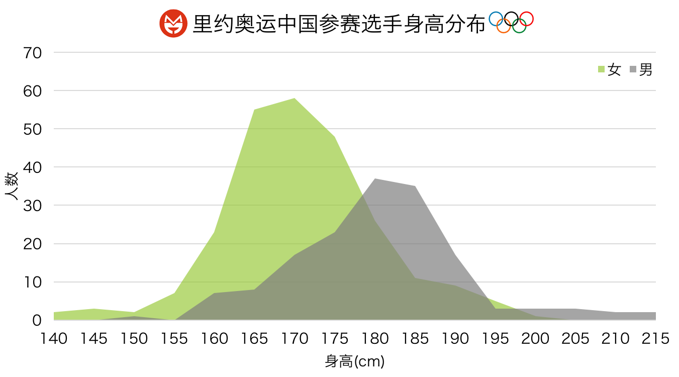 数说奥运 运动员肉体观赏指南 知乎